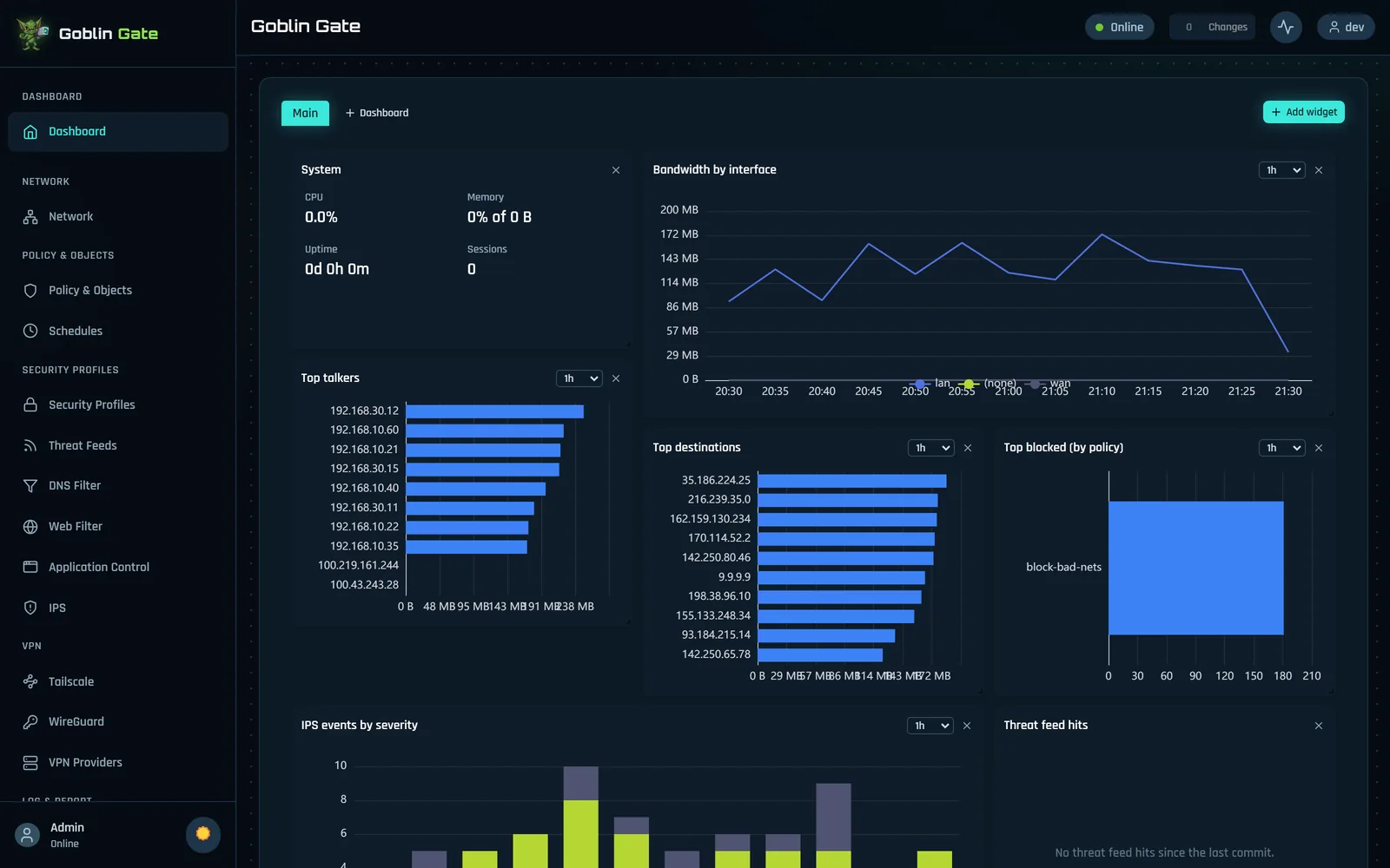 Dashboard with bandwidth by interface, top talkers, top destinations, top blocked policies and IPS events by severity