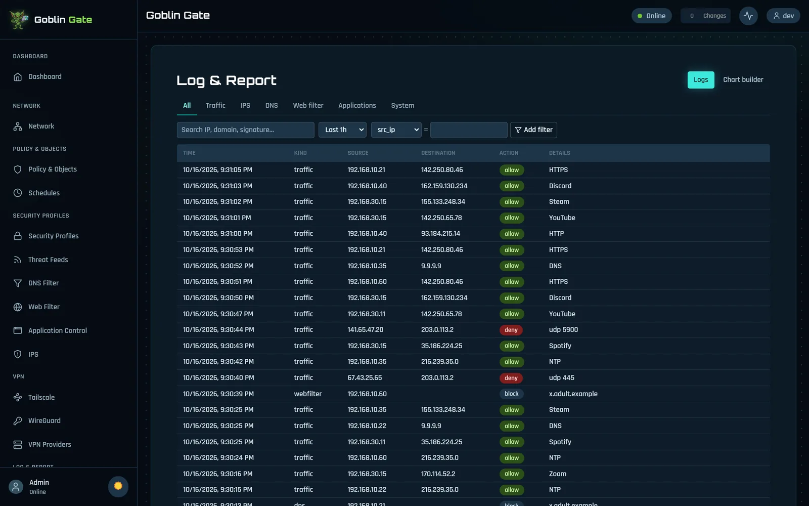 Log and report page listing traffic